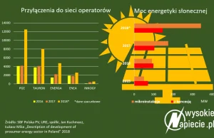 W zeszłym roku Polacy wybudowali 1/3 bloku elektrowni atomowej