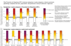 Ocieplenie o 1,5 stopnia - specjalny raport IPCC