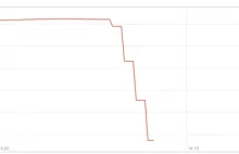 Jak jeden zły RegExp może wywrócić infrastrukturę. Post Mortem awarii CloudFlare