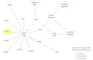 Lasy - Meaning of Lasy, What does Lasy mean?