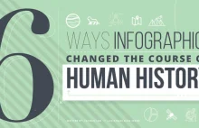 6 ways infographics changed the course of human history