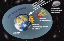 Meteoryty, meteory, meteoroidy...