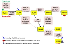 Co założyciel Silk Road ma wspólnego z twórcą bitcoinów, Satoshi Nakamoto