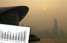 Smog w Chinach wpływa na kursy akcji chińskich spółek