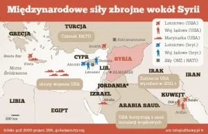 Putin chce dowodów od USA