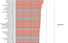 Wiceprzewodnicząca Komisji Ochrony Środowiska: Ekologizm to wrogość...