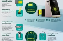 LG G5 oficjalnie! To pierwszy modułowy smatfon na rynku