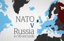 NATO vs Rosja w 99 sekund