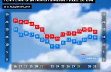 Prognoza 16-dniowa: Co w pogodzie do końca października?