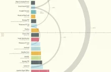 Najdłuższe kody świata [infografika]