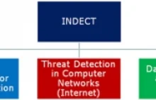 INDECT- nie taki "Orwell" straszny jak go malują?