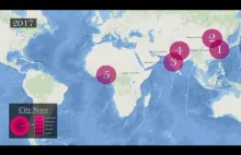 Zmiany w pierwszej piątce najludniejszych miast świata od 1600 r.