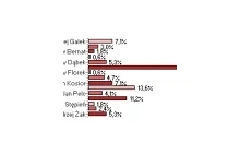 Tarnobrzeg: Zastrzelił żonę na oczach małych dzieci.