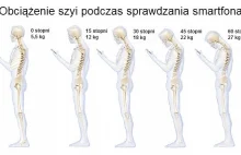 Text Neck Syndrome czyli „sms-owy kark” - FIZJO ACTIVE