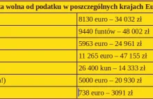 Podatek dochodowy - kara za pracowitość