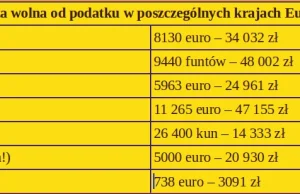 Podatek dochodowy - kara za pracowitość