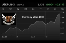 CURRENCY WARS 2015 In.The.News.(HJRR) UPDATED