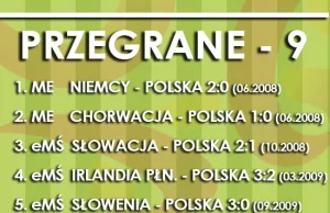 Wyczyny piłkarskiej reprezentacji w ostatnich 5 latach na infografice