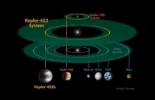 Kepler 452B