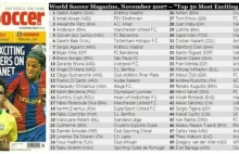 50 obiecujących zawodników z listy "World Soccer" z 2007 roku