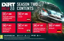 DiRT Rally 2.0. Ujawniono zawartość drugiego sezonu DLC - Speed Zone
