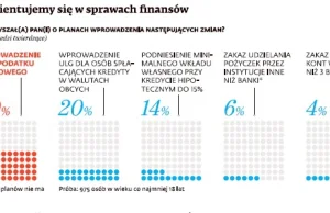 Niespodzianka. Podatek bankowy wszedł i… zahamował wzrost cen usług...