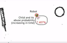 Jak roboty mogą unikać przemocy ze strony dzieci?