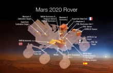 Ogłoszono instrumenty naukowe następcy Curiosity
