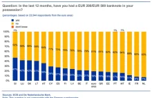 Europejczycy zdani na łaskę banków