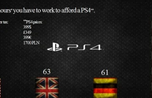 Ile gracz musi pracować na PS4