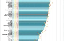 PISA 2015: Estońska edukacja najlepsza w Europie