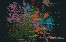 Mapa wykopowych tagów