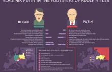 Porównanie polityki Hitlera i Putina [infografika]