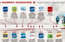 Repolonizacja polskich marek! Powstaje rodzime 'Nestle'