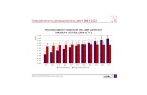 Rynek mieszkaniowy w Polsce - prognozy na lata 2012-2022