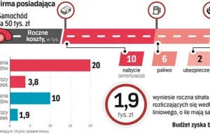 Tak firmy zapłacą za konstytucję dla biznesu