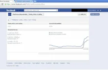 PO kupuje polubienia na Facebooku? Najwięcej fanów pochodzi z Istambułu.