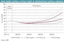 Brytyjscy ekonomiści: Ograniczenie imigracji będzie katastrofą dla budżetu UK