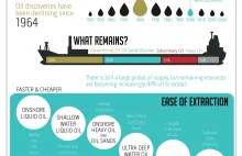 Kanada jest potęgą naftową - infografika