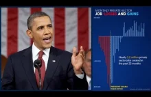 Przemówienie prezydenta Obamy z wizualizacją tuż obok