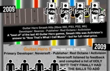 Życie i śmierć marki Guitar Hero