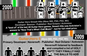 Życie i śmierć marki Guitar Hero