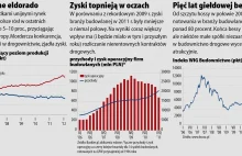 Zbudowali autostrady, teraz liczą straty