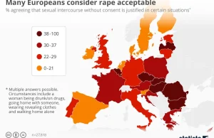 Ponad 1/4 Europejczyków uważa, że gwałt może być usprawiedliwiony