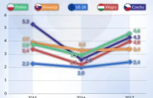 To będzie dobry rok dla krajów Grupy Wyszehradzkiej | Obserwator...