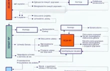 Proces legislacyjny » Witryna edukacyjna Kancelarii Senatu