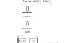 Java & LibGDX 3. Piszemy grę - #1