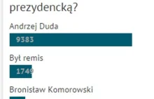 Komorowski poległ w debacie i nie kłamcie, że jest inaczej