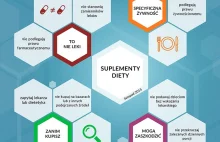 Specjalnie przygotowany poradnik na temat suplementów diety