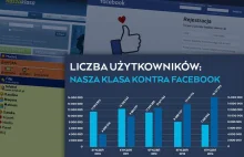 Upadli polscy giganci social-media: Nasza Klasa i Gadu-Gadu